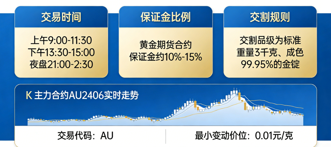国内黄金期货交易全指南:规则、行情与实操技巧_黄金期货_第1张_黄金期货直播室 国内黄金期货交易全指南:规则、行情与实操技巧_https://www.hbhygd168.com_黄金期货_第1张