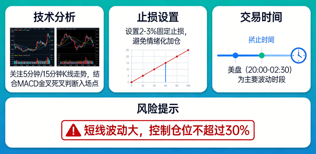 期货原油如何做短线?实战技巧与风控体系全指南_期货分析_第1张_黄金期货直播室 期货原油如何做短线?实战技巧与风控体系全指南_https://www.hbhygd168.com_期货分析_第1张