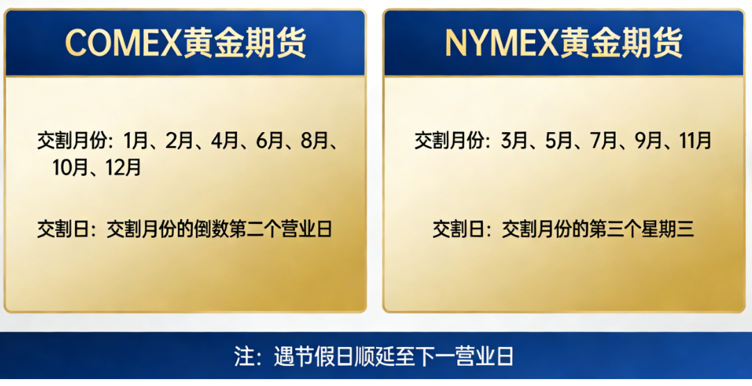 美国黄金期货交割时间全解析:规则、节点与实操指南_黄金期货_第1张_黄金期货直播室 美国黄金期货交割时间全解析:规则、节点与实操指南_https://www.hbhygd168.com_黄金期货_第1张