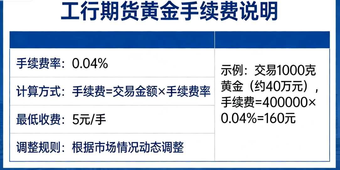 工行期货黄金手续费全解析:标准、计算、优惠及避坑指南_黄金期货开户_第1张_黄金期货直播室 工行期货黄金手续费全解析:标准、计算、优惠及避坑指南_https://www.hbhygd168.com_黄金期货开户_第1张