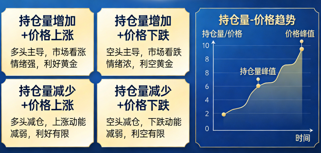 期货黄金持仓量大是利好吗?一文读懂持仓量的核心信号_黄金期货直播_第1张_黄金期货直播室 期货黄金持仓量大是利好吗?一文读懂持仓量的核心信号_https://www.hbhygd168.com_黄金期货直播_第1张