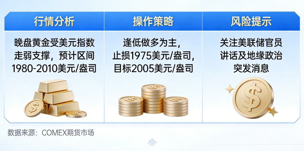 黄金期货晚盘建议:把握时段特性,_黄金期货行情_第1张_黄金期货直播室 黄金期货晚盘建议:把握时段特性,_https://www.hbhygd168.com_黄金期货行情_第1张