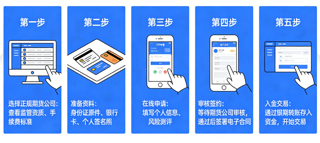 怎么期货黄金开户?2026年正规流程及避坑指南_黄金期货开户_第1张_黄金期货直播室 怎么期货黄金开户?2026年正规流程及避坑指南_https://www.hbhygd168.com_黄金期货开户_第1张