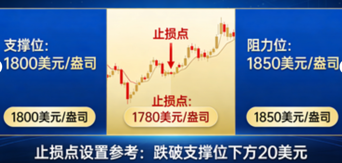 黄金期货止损点怎么设?实战方法与避坑指南_黄金期货_第1张_黄金期货直播室 黄金期货止损点怎么设?实战方法与避坑指南_https://www.hbhygd168.com_黄金期货_第1张