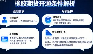 橡胶期货开通条件及2026年最新开户指南_https://www.hbhygd168.com_期货分析_第1张