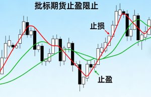 股指期货如何设定止盈止损？掌握这些策略稳控风险_https://www.hbhygd168.com_期货分析_第1张