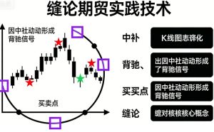 缠论期货实战技术讲解：从基础到落地的交易逻辑_https://www.hbhygd168.com_期货分析_第1张