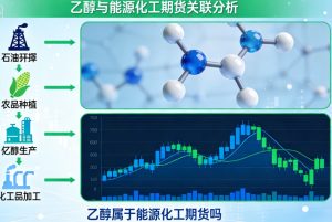 乙醇属于能源化工期货吗？一文读懂其市场属性与价值_https://www.hbhygd168.com_期货分析_第1张