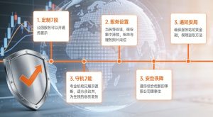 国际期货怎么开通？正规途径、流程及风险提示全解析_https://www.hbhygd168.com_期货分析_第1张