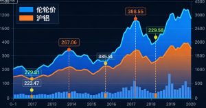 2026年1月国际期货铝价格行情分析及趋势展望_https://www.hbhygd168.com_期货分析_第1张