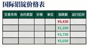 2026年1月21日国际铝锭价格表及行情分析_期货分析_第1张_黄金期货直播室 2026年1月21日国际铝锭价格表及行情分析_https://www.hbhygd168.com_期货分析_第1张