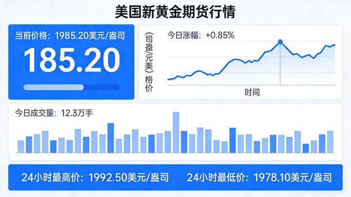 美国新黄金期货行情解析:走势逻辑与实操研判指南_黄金期货行情_第1张_黄金期货直播室 美国新黄金期货行情解析:走势逻辑与实操研判指南_https://www.hbhygd168.com_黄金期货行情_第1张