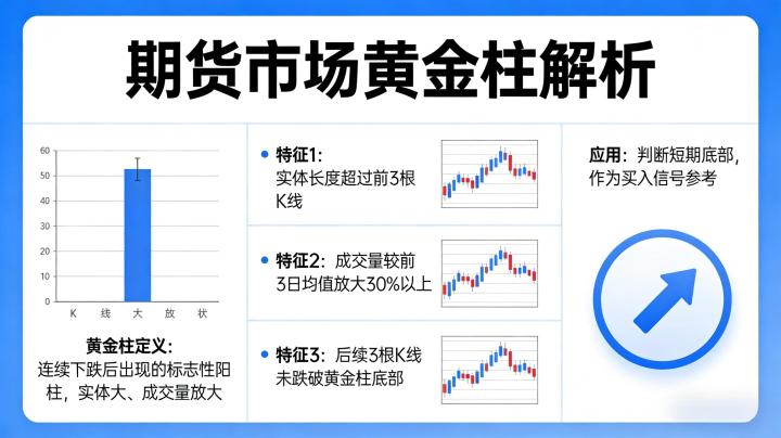 期货市场中说的黄金柱什么意思?实战解读指南_黄金期货_第1张_黄金期货直播室 期货市场中说的黄金柱什么意思?实战解读指南_https://www.hbhygd168.com_黄金期货_第1张