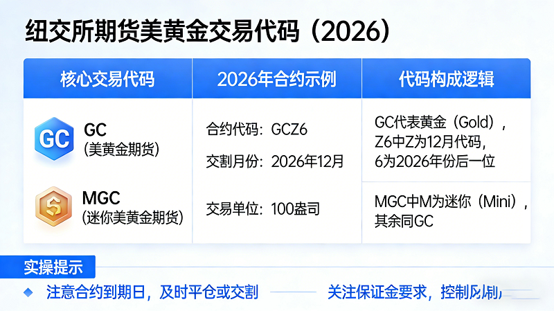 纽交所期货美黄金的交易代码：2026年实操解析与误区规避_https://www.hbhygd168.com_黄金期货_第1张