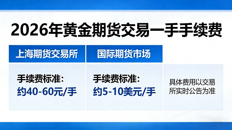 黄金期货交易一手多少手续费 2026年最新标准及省费指南_https://www.hbhygd168.com_黄金期货_第1张